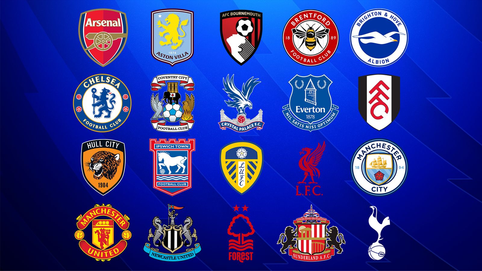 Premier League Smashes Transfer Record with £3.49bn Summer Window Spend